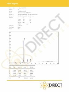 FTPP Adipotide HPLC 2023 Certificates_DIRECT PEPTIDES