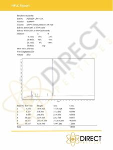 Hexarelin HPLC 2023 Certificates_DIRECT PEPTIDES