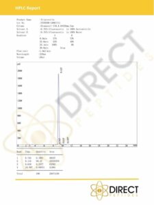 Triptorelin HPLC 2023 Certificates_DIRECT PEPTIDES