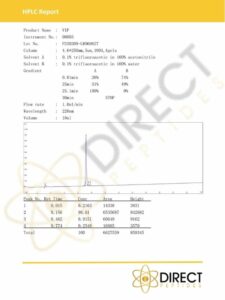 Vasoactive Intestinal Peptide (VIP) HPLC 2023 Certificates_DIRECT PEPTIDES